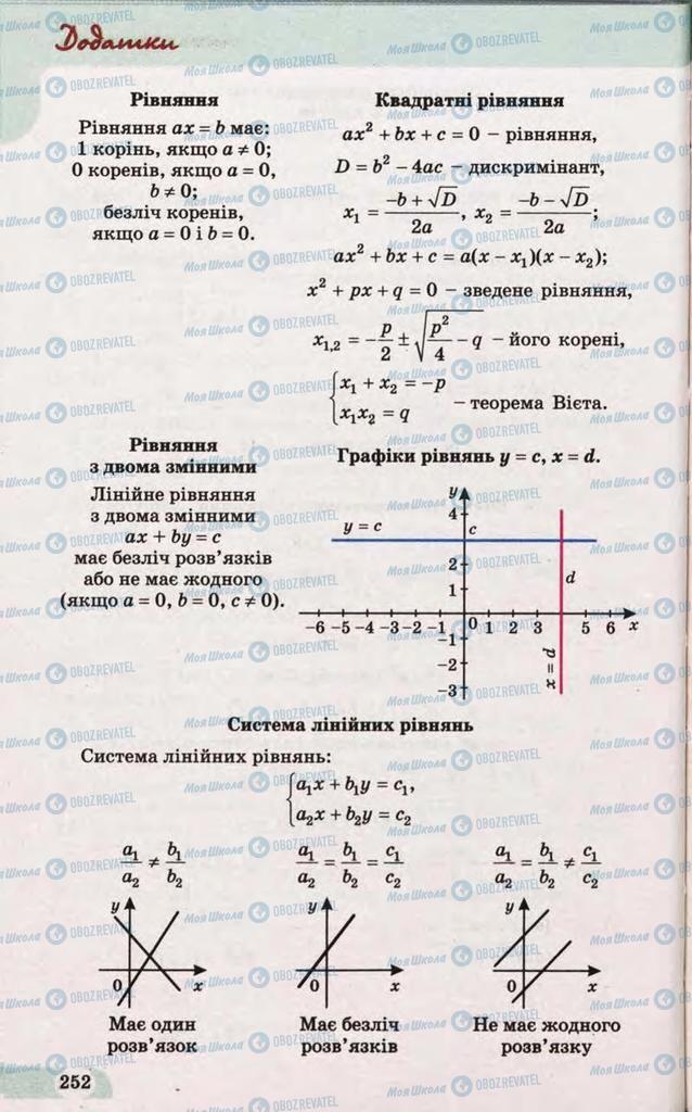 Підручники Математика 10 клас сторінка  252