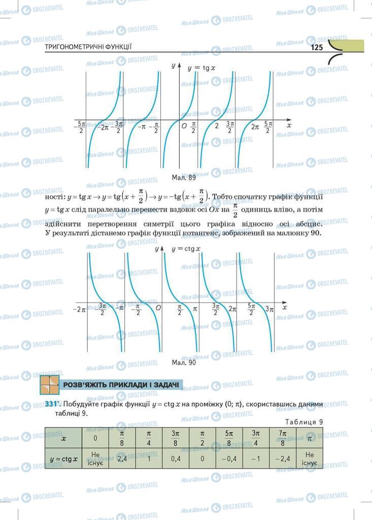 Підручники Математика 10 клас сторінка  125