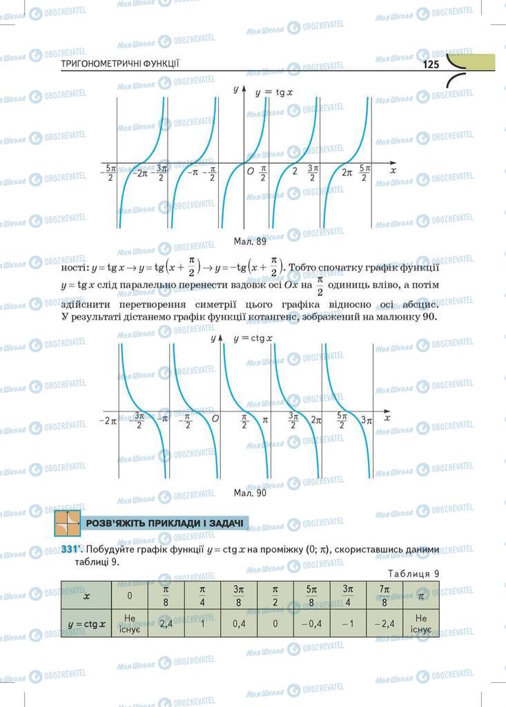 Учебники Математика 10 класс страница  125