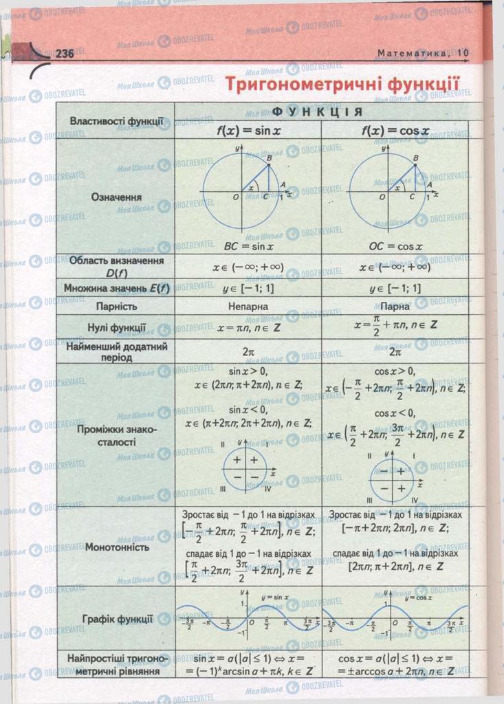 Учебники Математика 10 класс страница 236