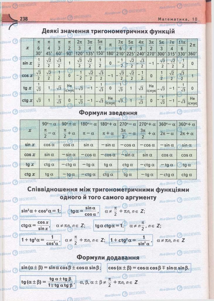 Підручники Математика 10 клас сторінка 238