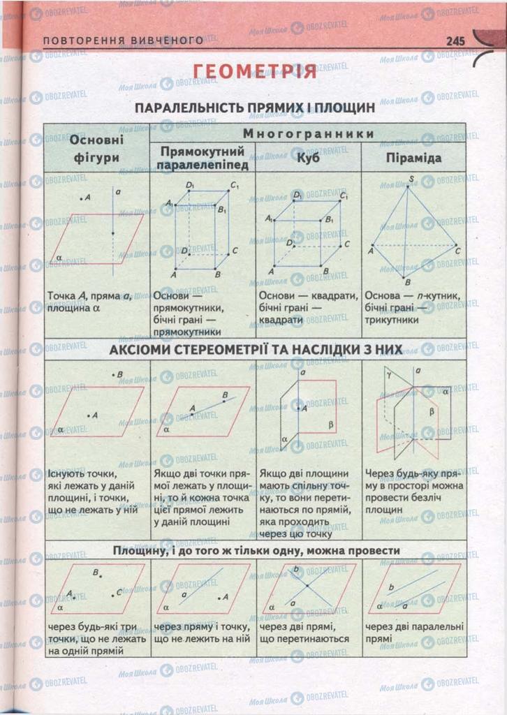 Учебники Математика 10 класс страница 245