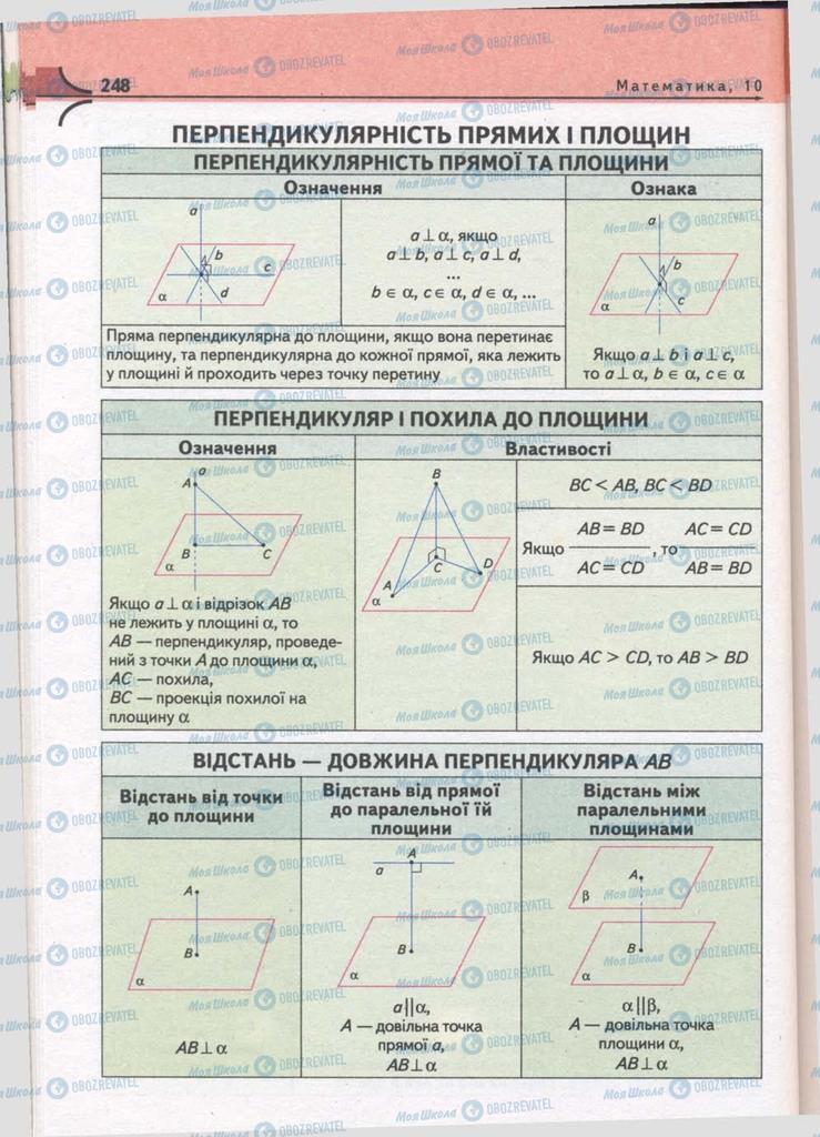 Підручники Математика 10 клас сторінка 248