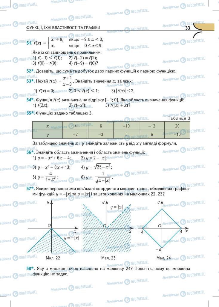 Учебники Математика 10 класс страница 33
