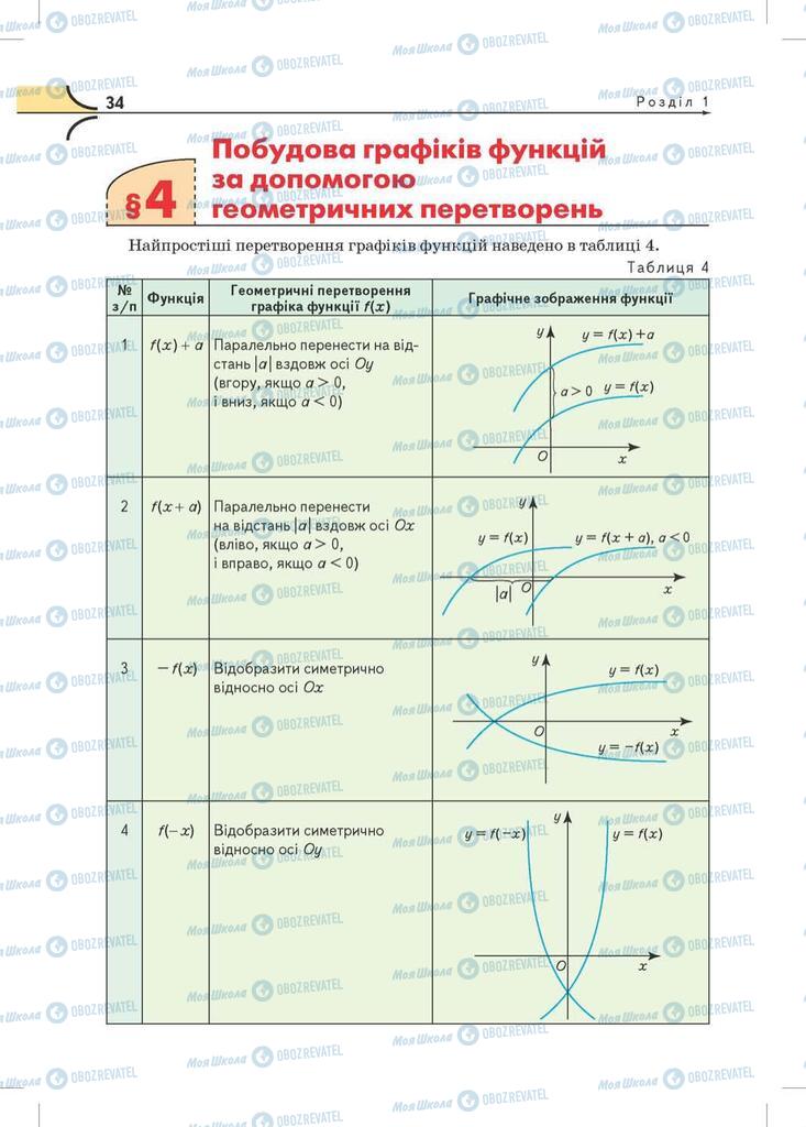 Підручники Математика 10 клас сторінка  34