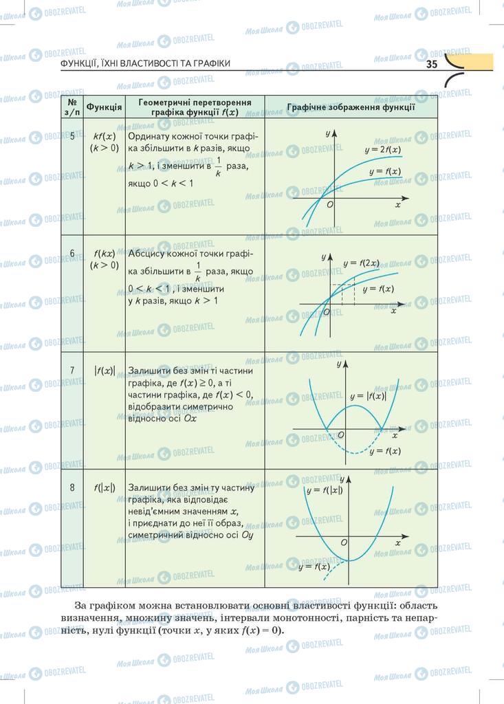Учебники Математика 10 класс страница  35