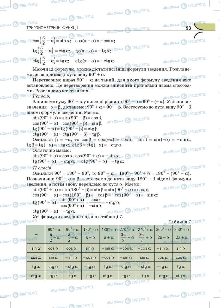 Підручники Математика 10 клас сторінка  93