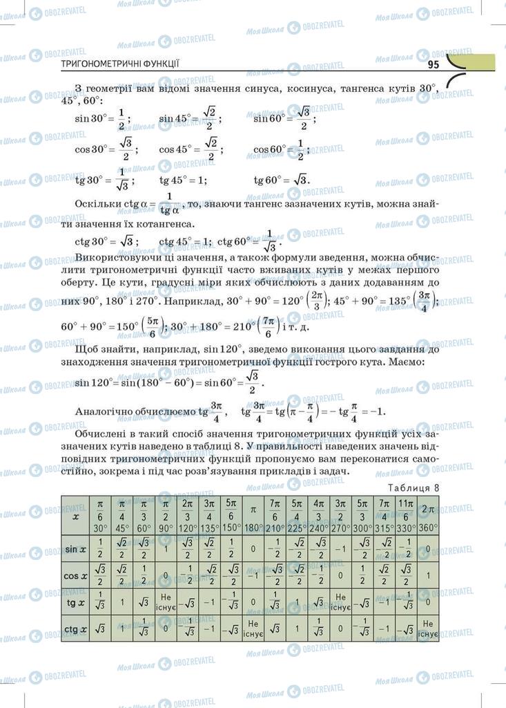 Учебники Математика 10 класс страница 95