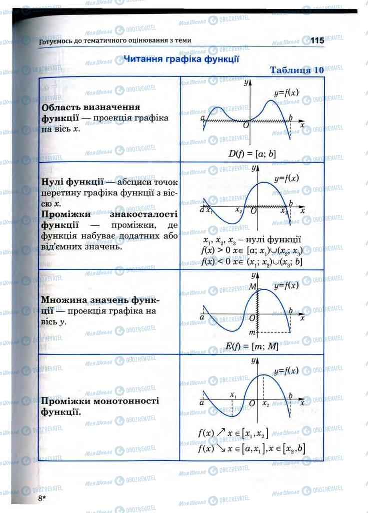 Підручники Математика 10 клас сторінка 115