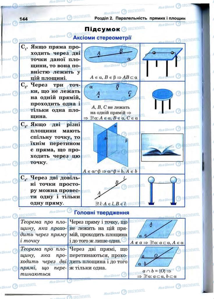 Підручники Математика 10 клас сторінка 144