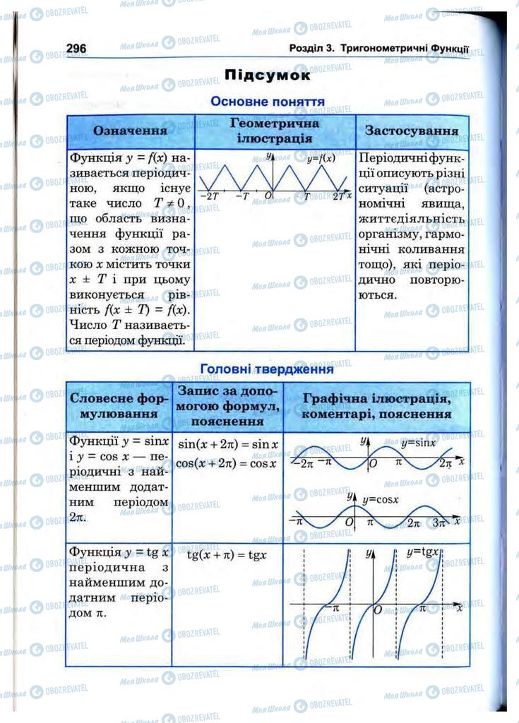 Підручники Математика 10 клас сторінка 296