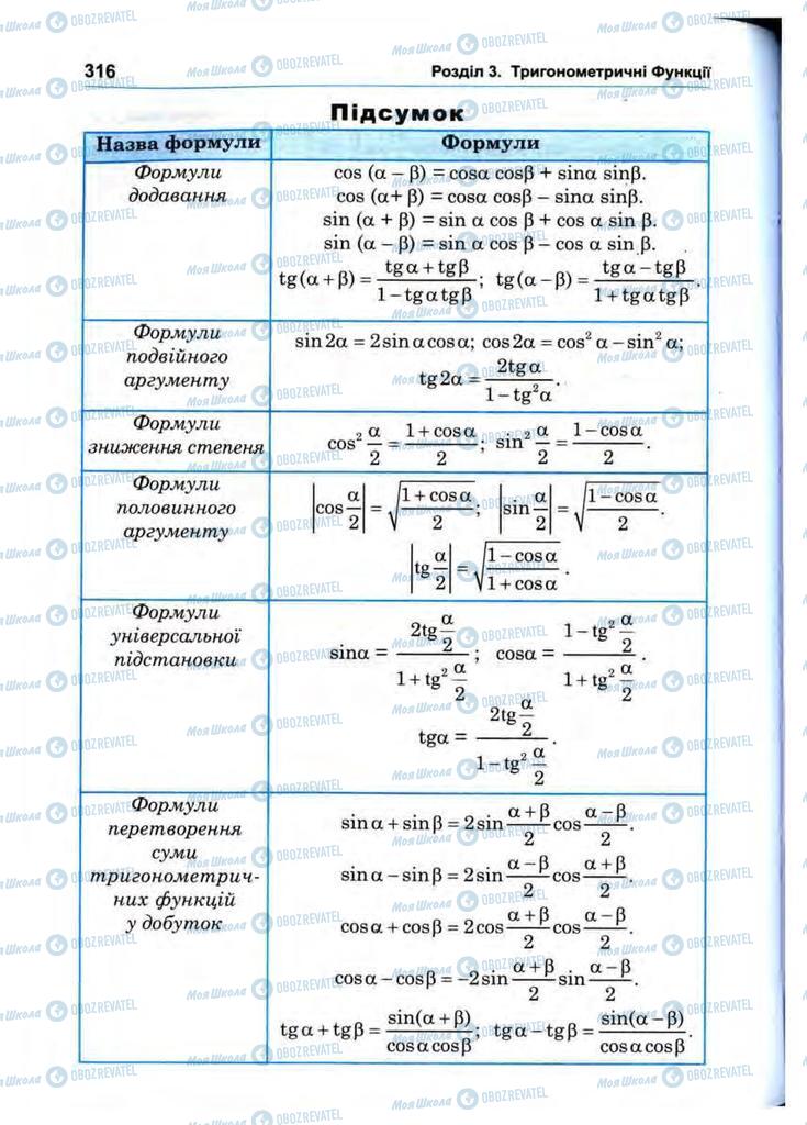 Підручники Математика 10 клас сторінка 316