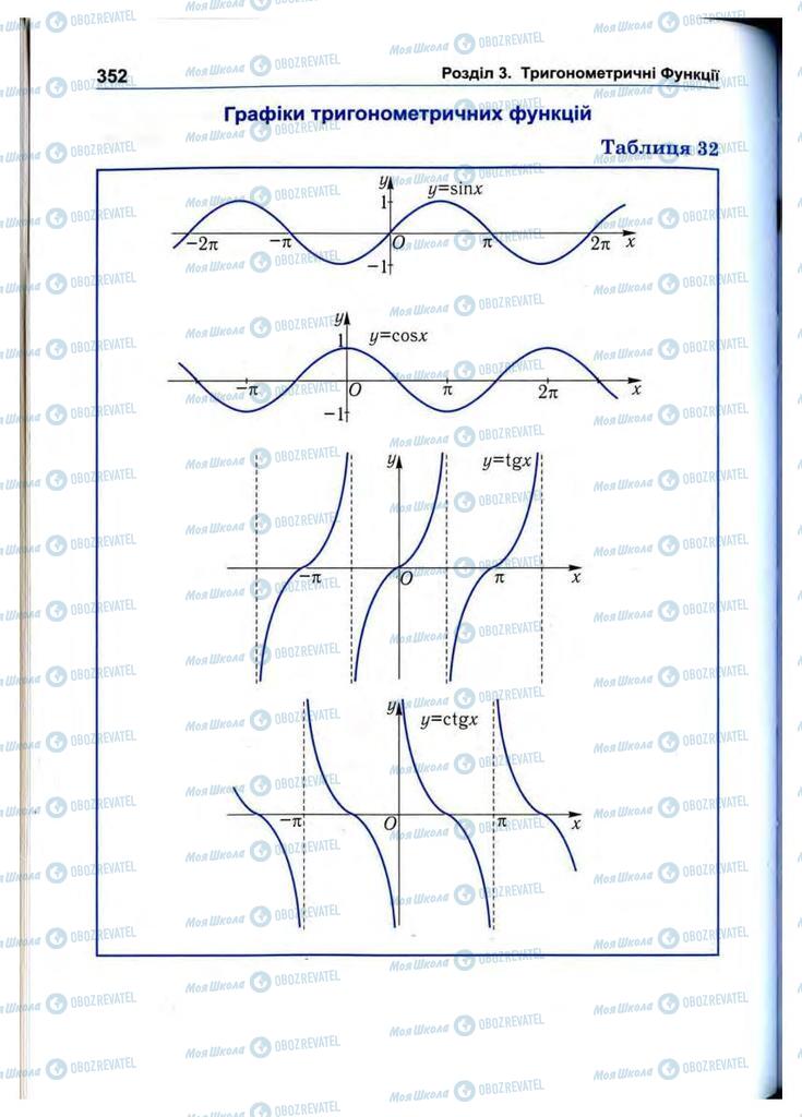 Підручники Математика 10 клас сторінка 352