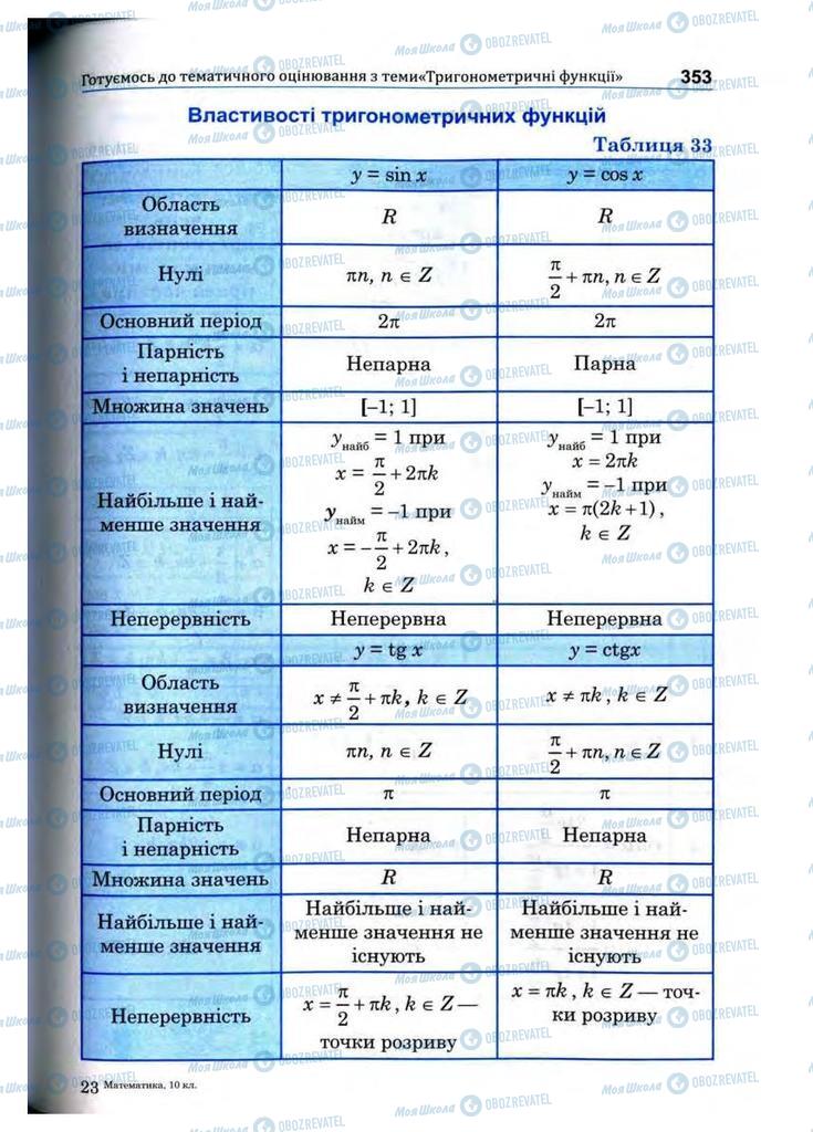 Учебники Математика 10 класс страница 353
