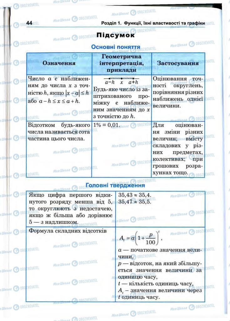 Підручники Математика 10 клас сторінка 44