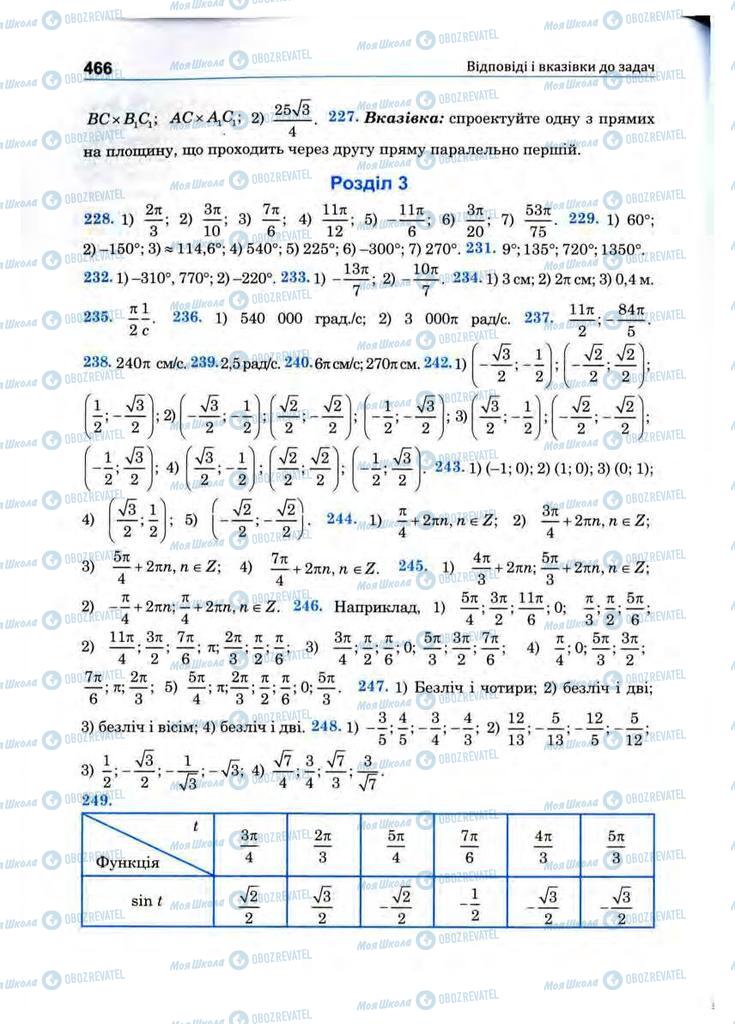 Підручники Математика 10 клас сторінка 466