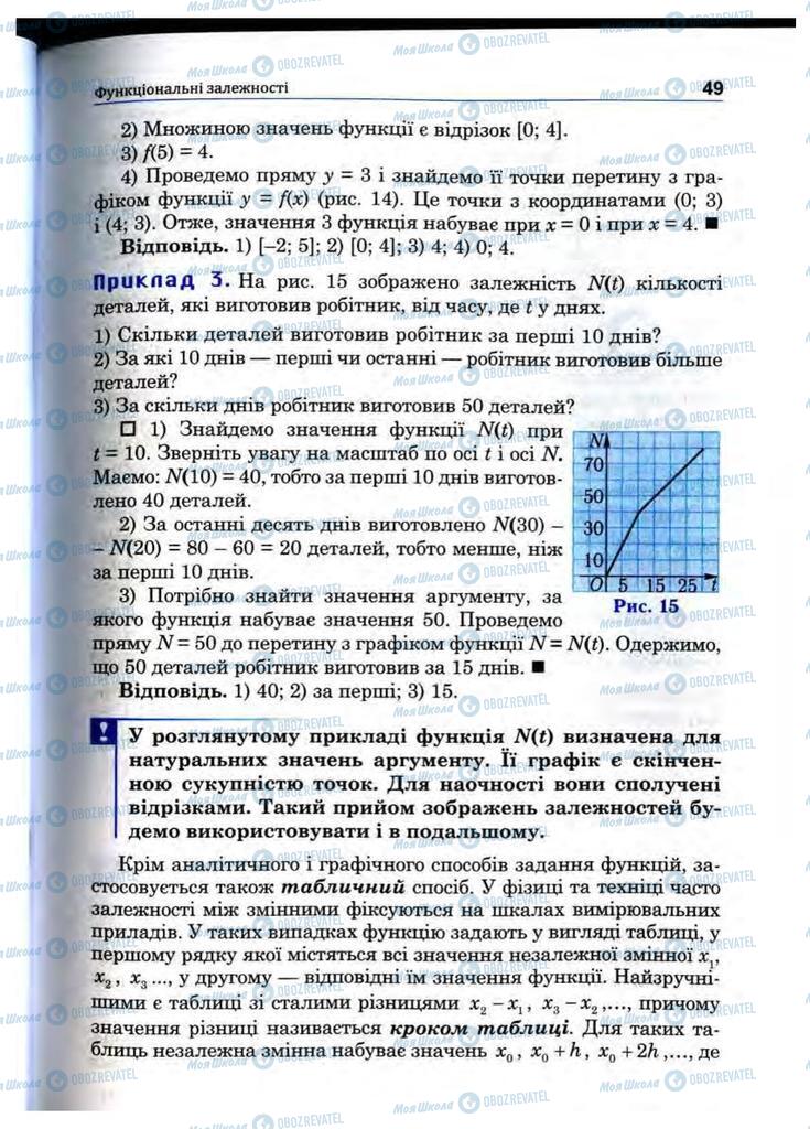 Учебники Математика 10 класс страница 49
