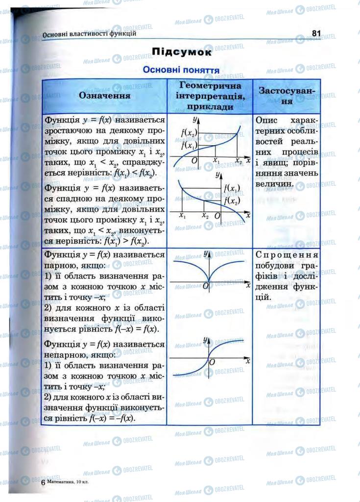 Учебники Математика 10 класс страница 81