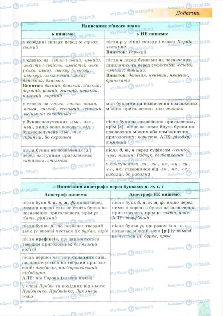 Учебники Укр мова 10 класс страница 195