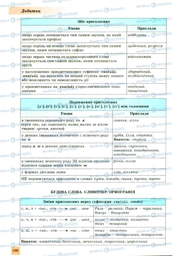 Учебники Укр мова 10 класс страница 196