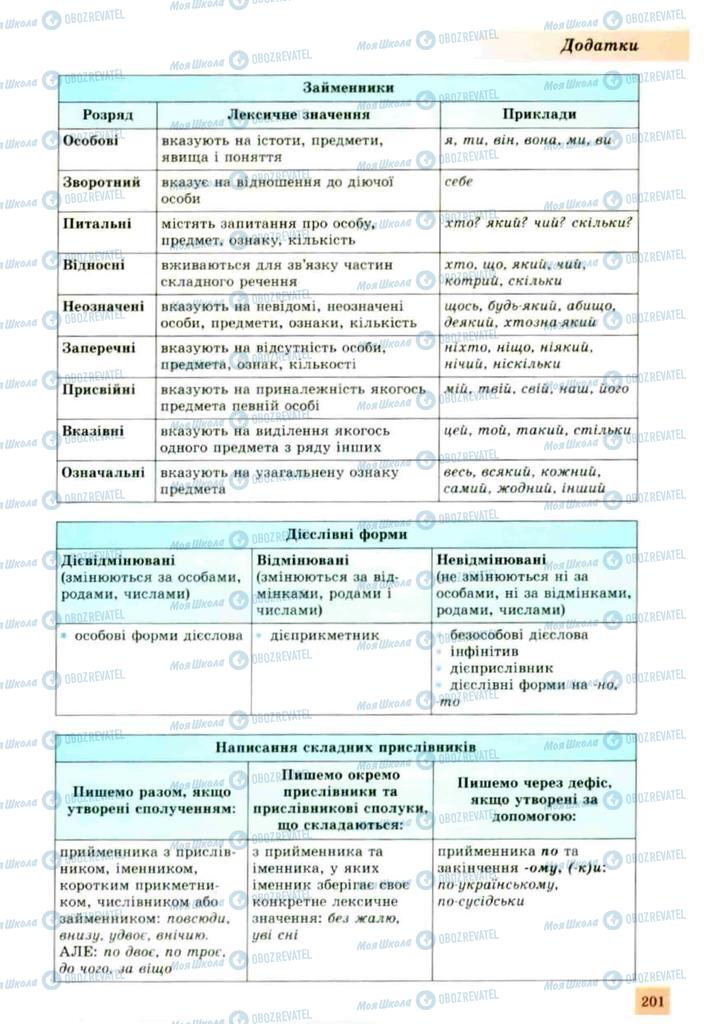 Учебники Укр мова 10 класс страница 201