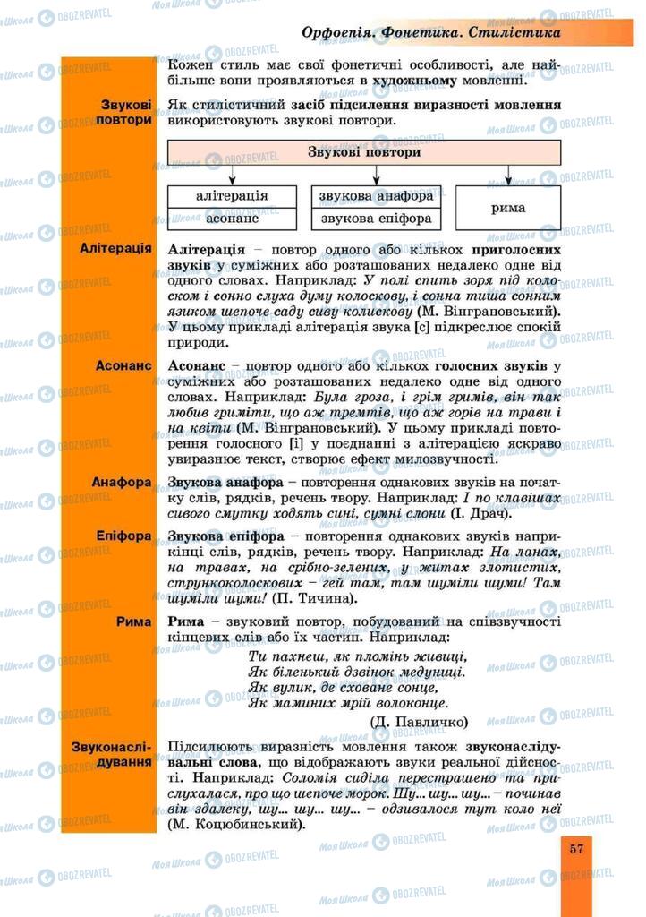 Підручники Українська мова 10 клас сторінка 57