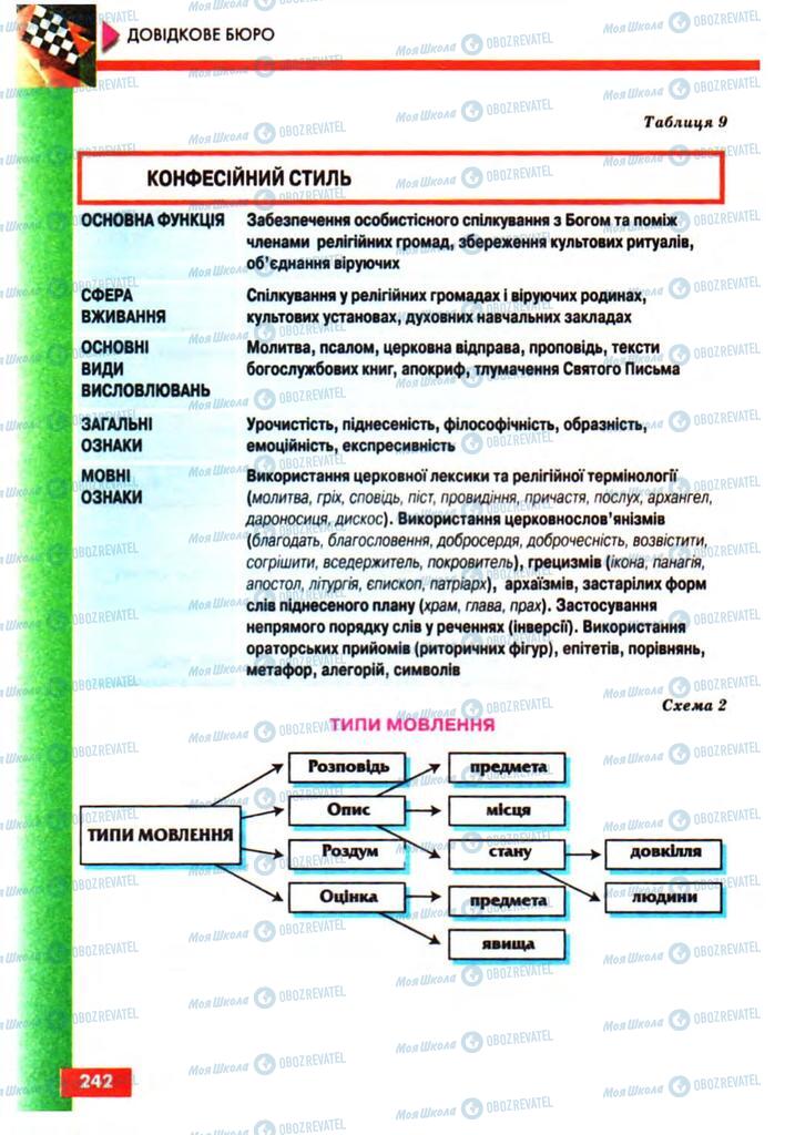 Підручники Українська мова 10 клас сторінка 242