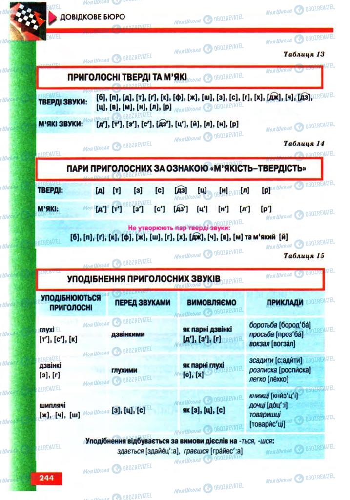 Учебники Укр мова 10 класс страница 244