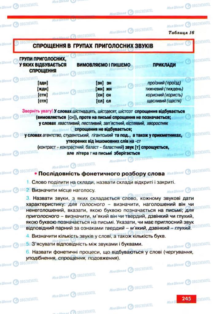 Підручники Українська мова 10 клас сторінка 245