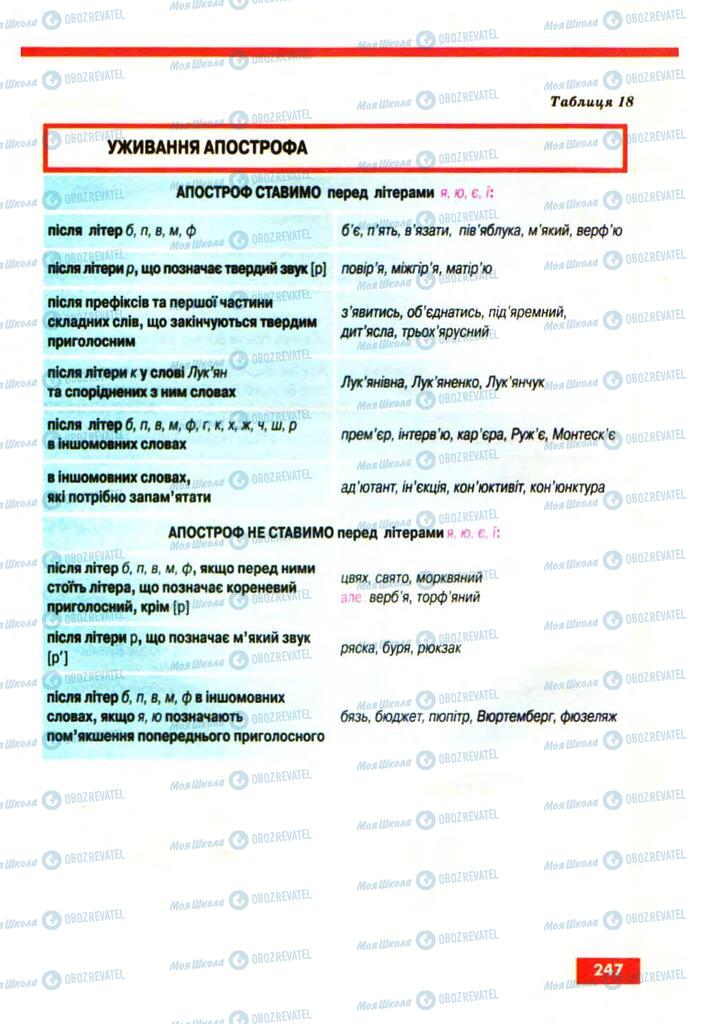 Підручники Українська мова 10 клас сторінка 247