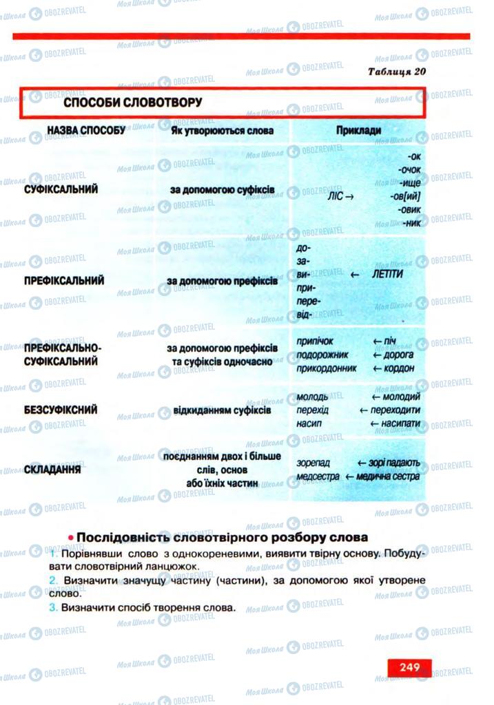 Учебники Укр мова 10 класс страница 249