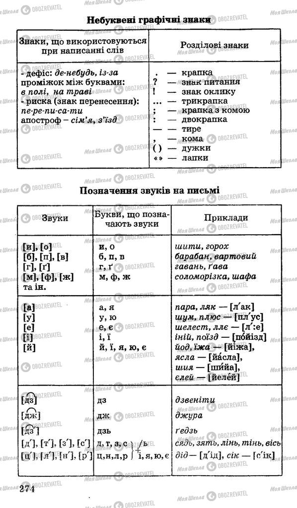 Підручники Українська мова 10 клас сторінка 274