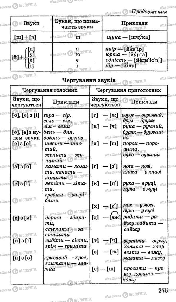 Підручники Українська мова 10 клас сторінка 275