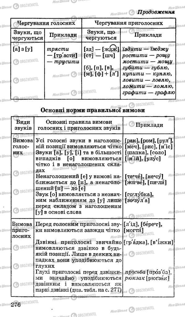 Підручники Українська мова 10 клас сторінка 276