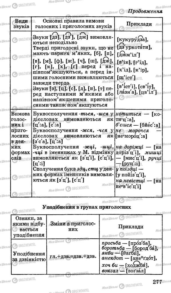 Підручники Українська мова 10 клас сторінка 277