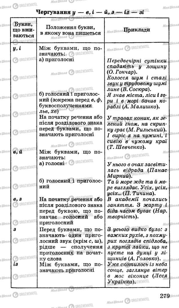 Учебники Укр мова 10 класс страница 279