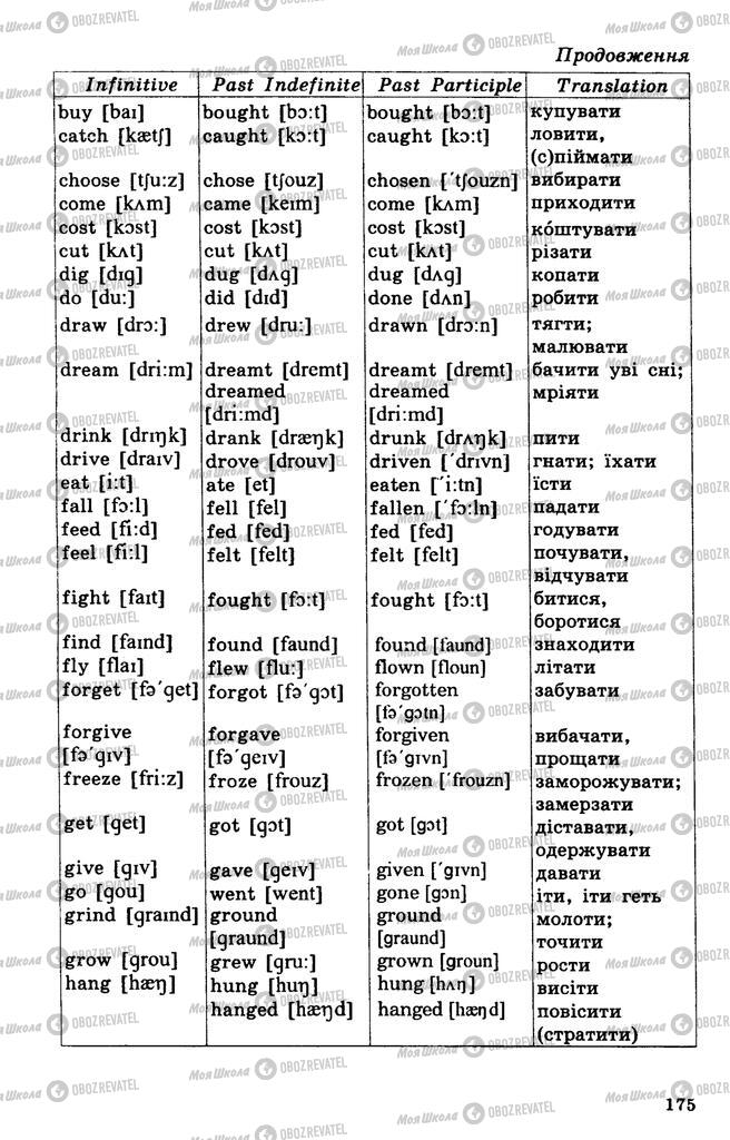 Підручники Англійська мова 10 клас сторінка 176