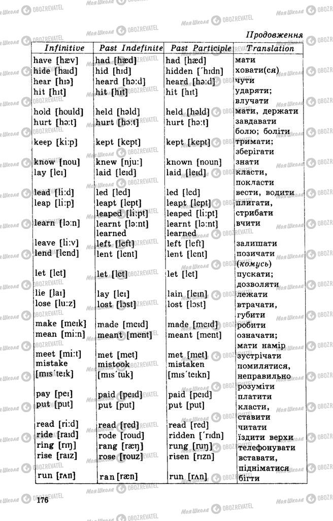 Підручники Англійська мова 10 клас сторінка 177
