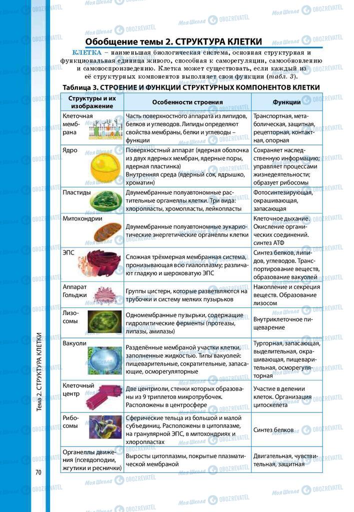 Учебники Биология 9 класс страница 70