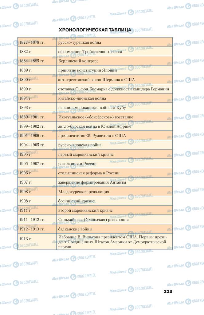 Підручники Всесвітня історія 9 клас сторінка 223