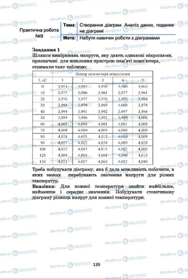 Учебники Информатика 7 класс страница 139