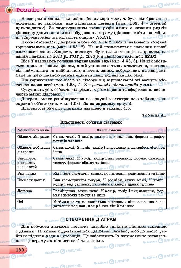 Учебники Информатика 7 класс страница  130