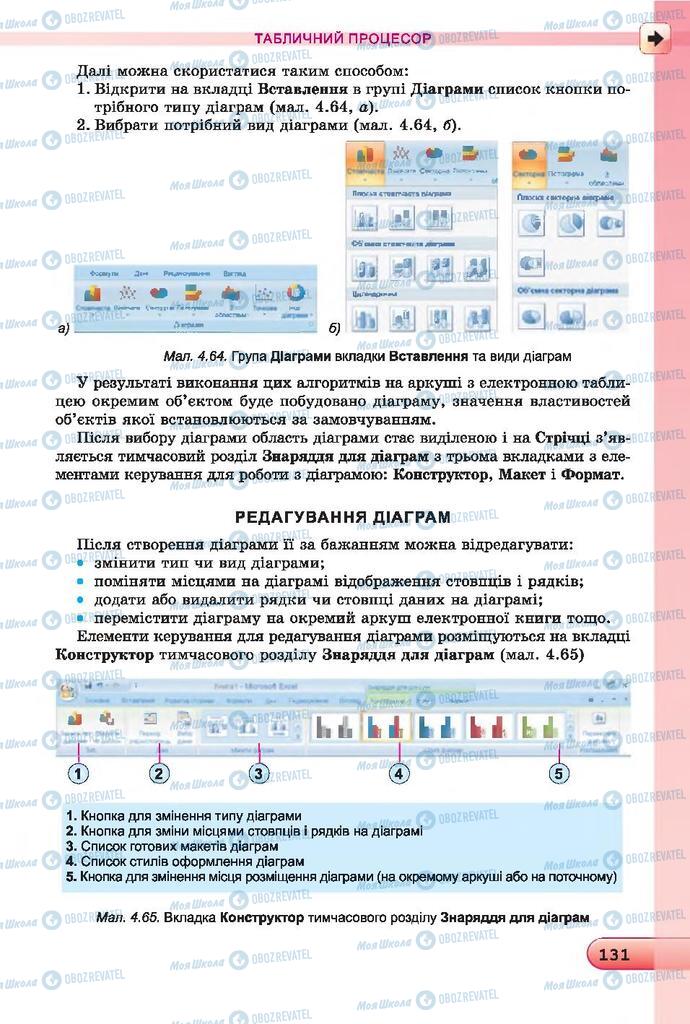 Учебники Информатика 7 класс страница  131