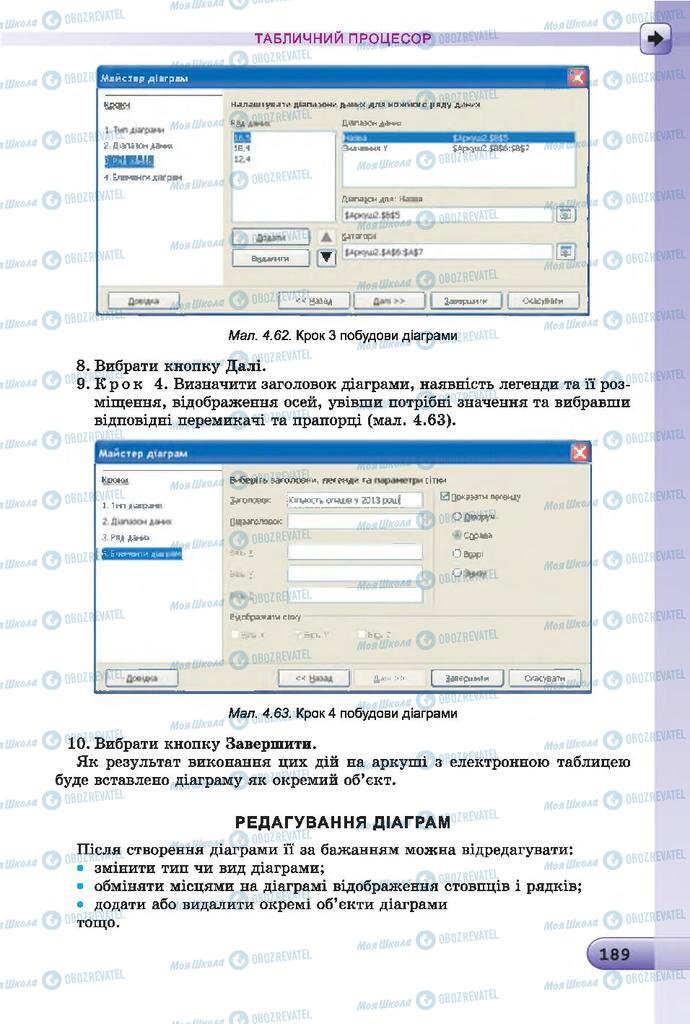 Підручники Інформатика 7 клас сторінка 189