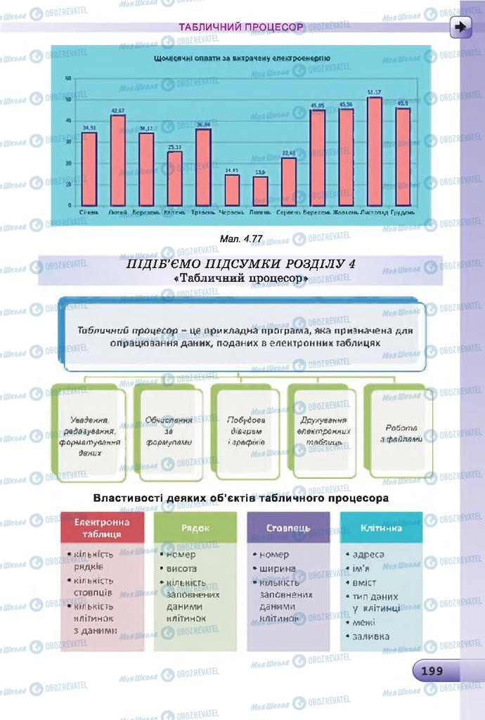 Підручники Інформатика 7 клас сторінка 199