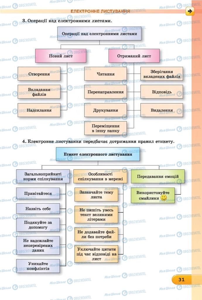 Підручники Інформатика 7 клас сторінка  31