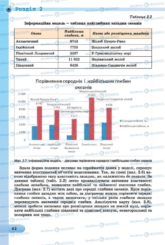 Учебники Информатика 7 класс страница  42