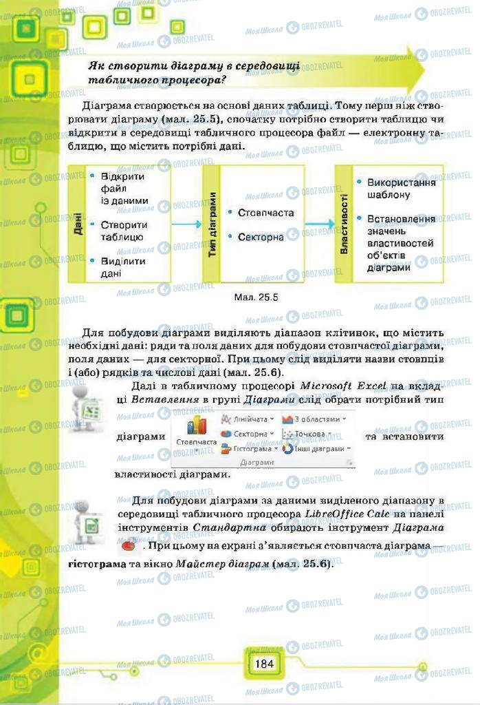 Підручники Інформатика 7 клас сторінка  184