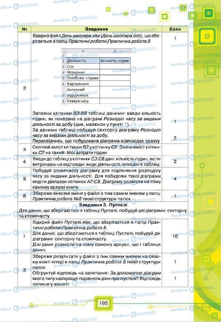 Підручники Інформатика 7 клас сторінка 195