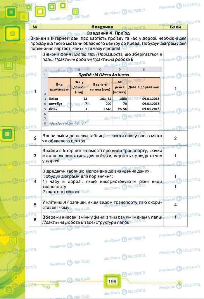 Підручники Інформатика 7 клас сторінка 196